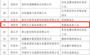 喜報！洛陽正大榮獲省級榮譽！